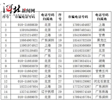 +49是哪里的号码|德国国家代码 (+49)：您的必备指南